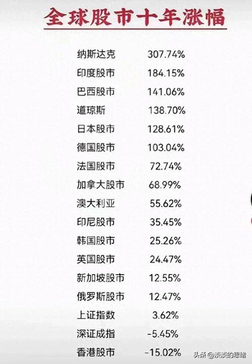 360股票网_全球主要股市比较分析_2021年A股市场表现