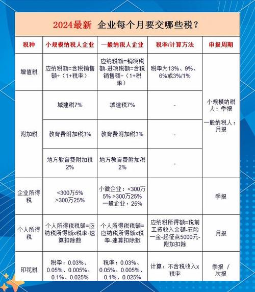 所得税季报小微企业条件范围及指标计算相关规定介绍