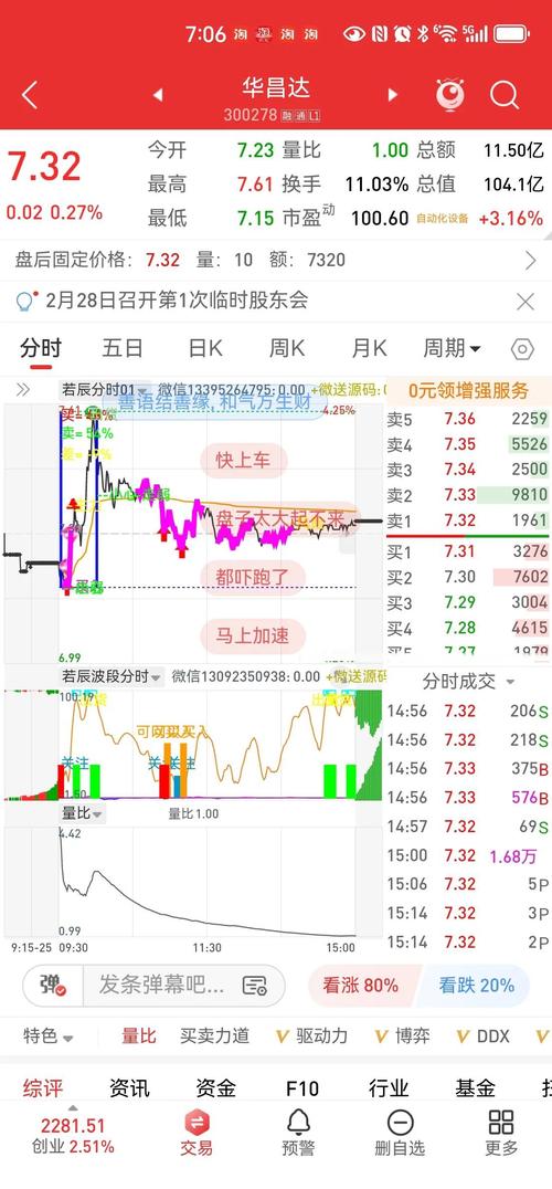 股票杠杆交易选可靠平台，用指标技术分析保障收益与安全