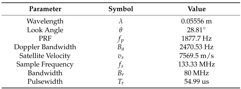 描述波动现象的重要物理参数：波长、振幅、相位、谱宽等