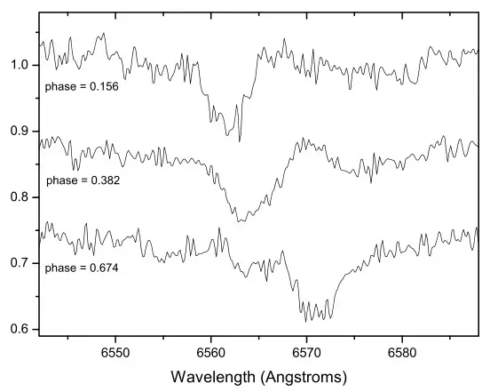 波长振幅相位谱宽带宽脉宽_波长锁定fp激光器_振幅与功率关系