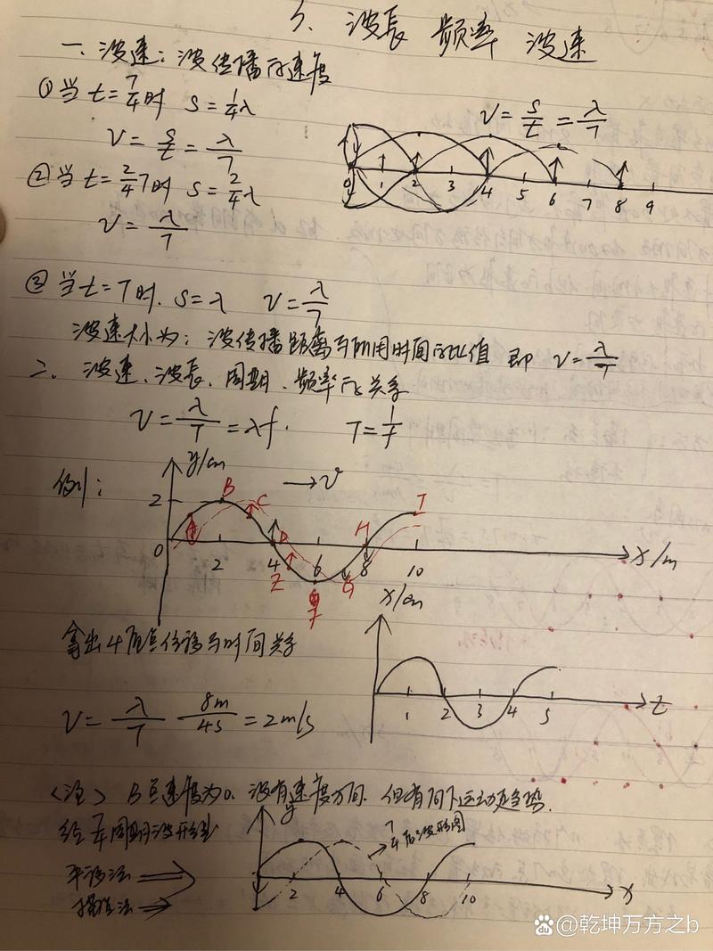 波长锁定FP激光器 波长公式计算教程