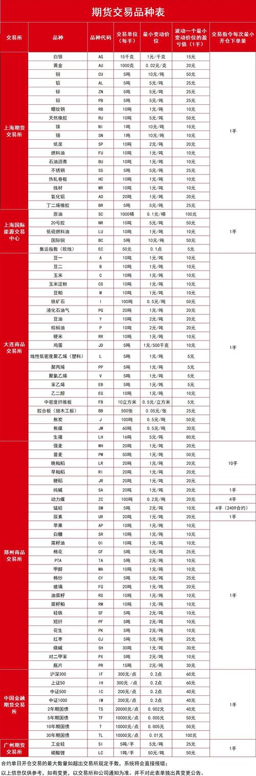 能源类期货品种波动性_期货市场波动较大品种_全球最波动大的合约
