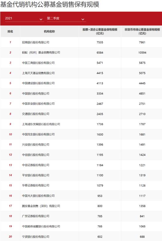 银行买基金 手续费_交通银行0元购基_银行C份额基金