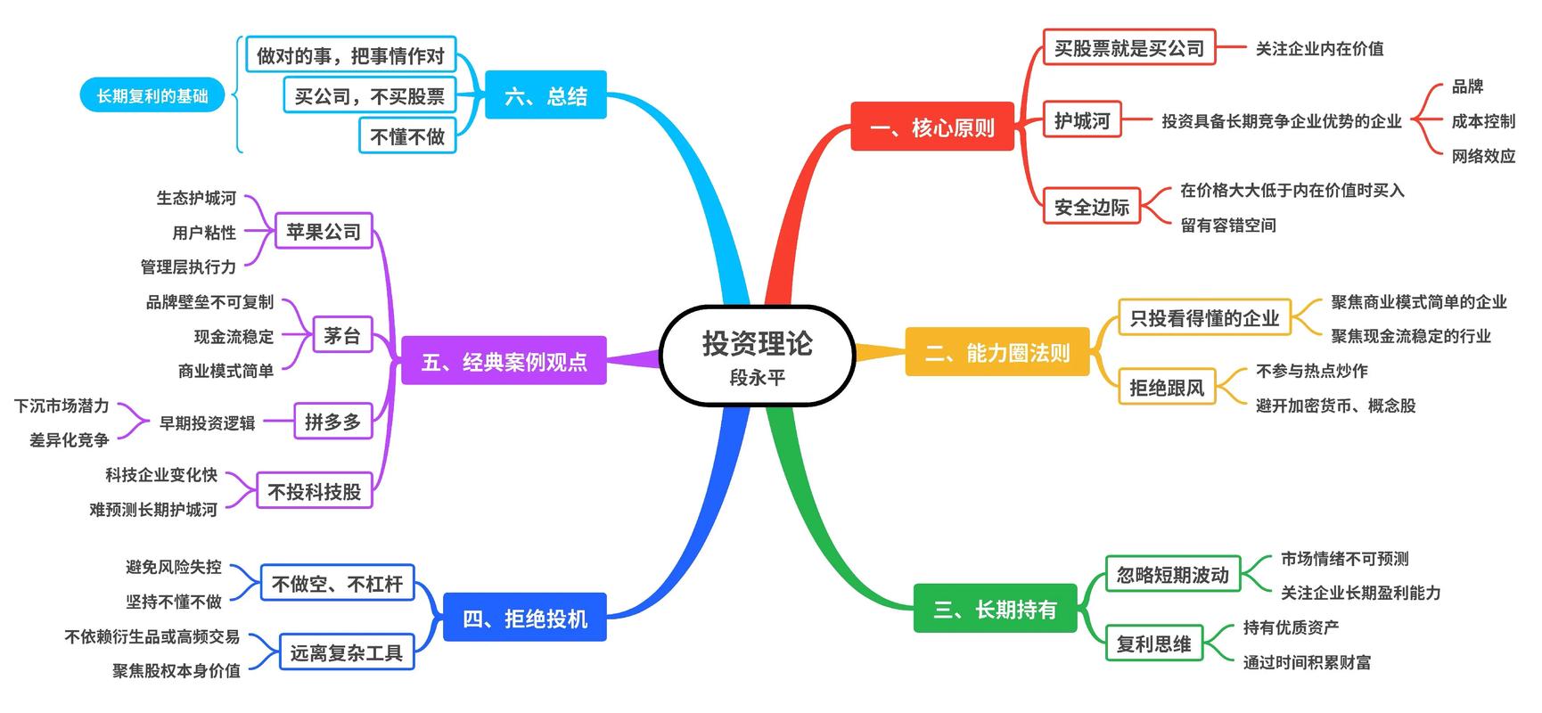 专业投资分析：从业者如何看透资产价值