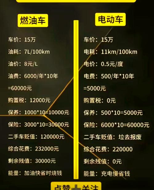 汽车持有量数据分析_C级车消费趋势_汽车费用结构