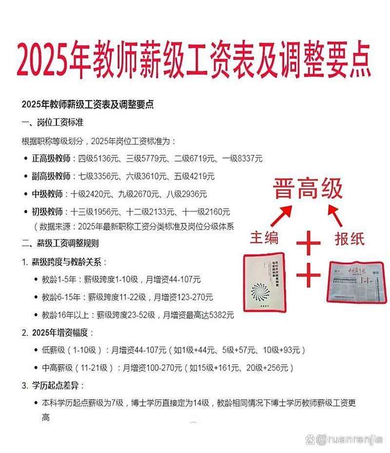 2016教师涨工资消息及待遇保障相关规定介绍