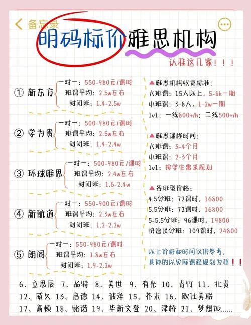 阜阳线上雅思托福培训价格一般多少？