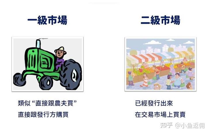 全球最大外汇交易市场在哪？别踩这两个误区