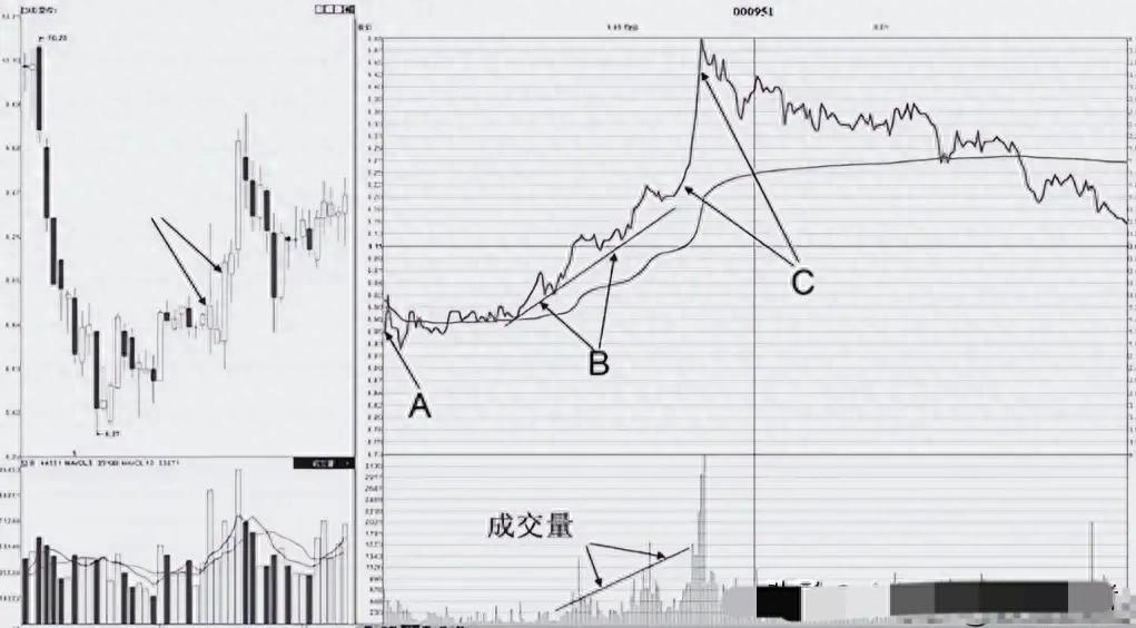 炒股口诀选短线强势股：开盘冲3和5这样用