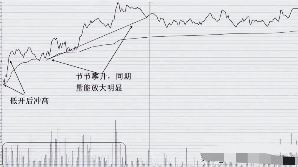 短线强势股分时盘口规律_开盘冲3和5横7竖8实战应用_股票如何最快选出短线强势股