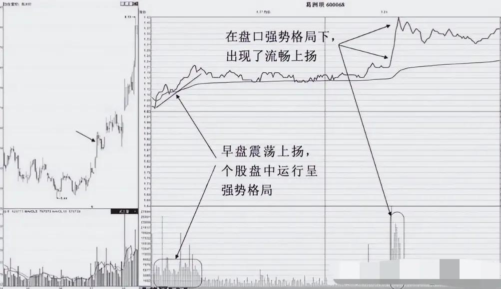 开盘冲3和5横7竖8实战应用_股票如何最快选出短线强势股_短线强势股分时盘口规律