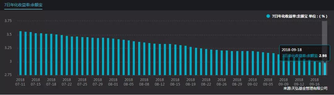 招商财富宝A收益情况如何？快来看看这里的分析