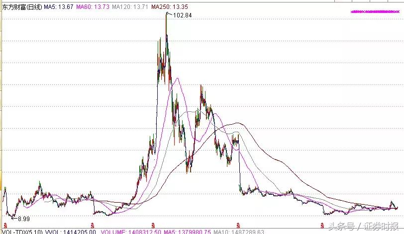 360回归A股股价跌停_360股票网_周鸿祎A股上市首日表现
