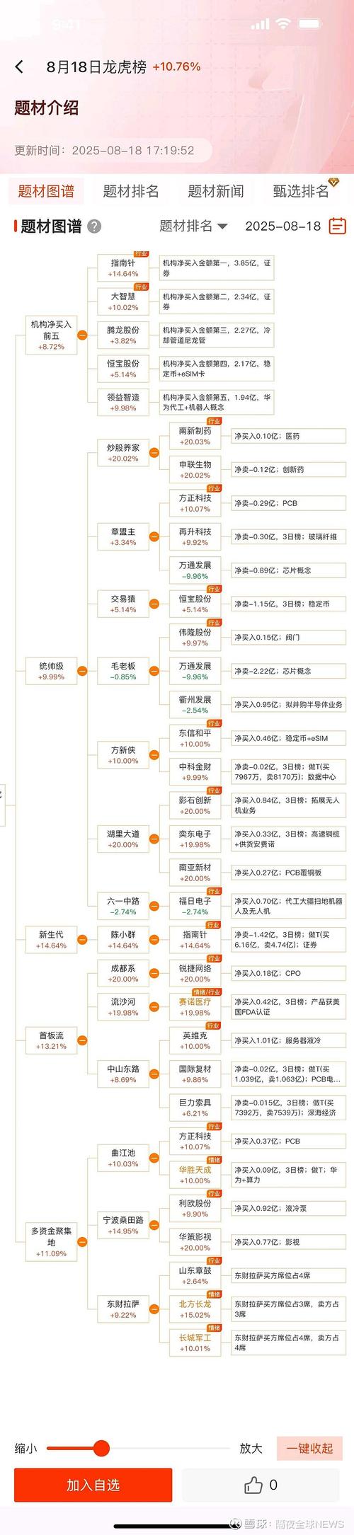 双十一临近概念股受追捧，快递造纸等行业股价表现不一