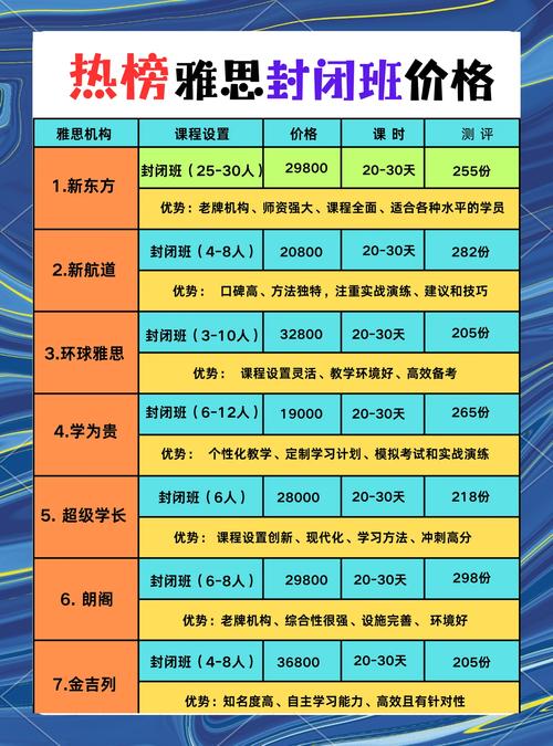 十堰雅思网课多少钱？几千到几万不等