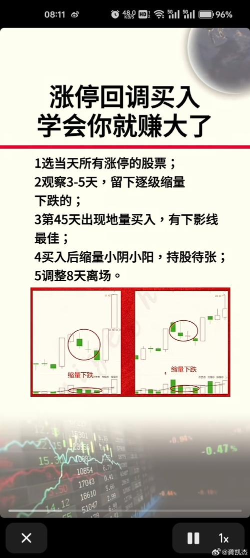 股票如何最快选出短线强势股_涨停回调支撑战法_强势股二次机会捕捉