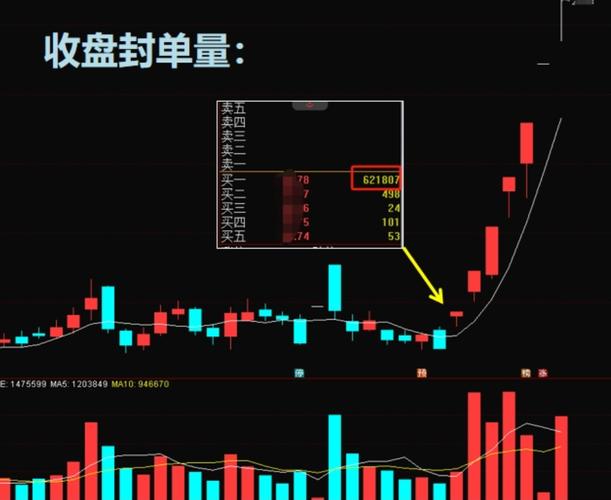 开盘15分钟抓涨停：4步速选短线强势股