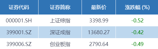 4月15日两市行情及二胎概念板块、热景生物业绩情况