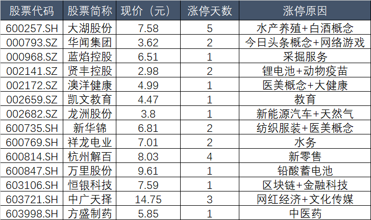 A股一季报行情_二胎概念板块_热景生物业绩预增