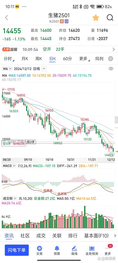ETC币能涨到多少？从多方面分析其未来价格走势可能性