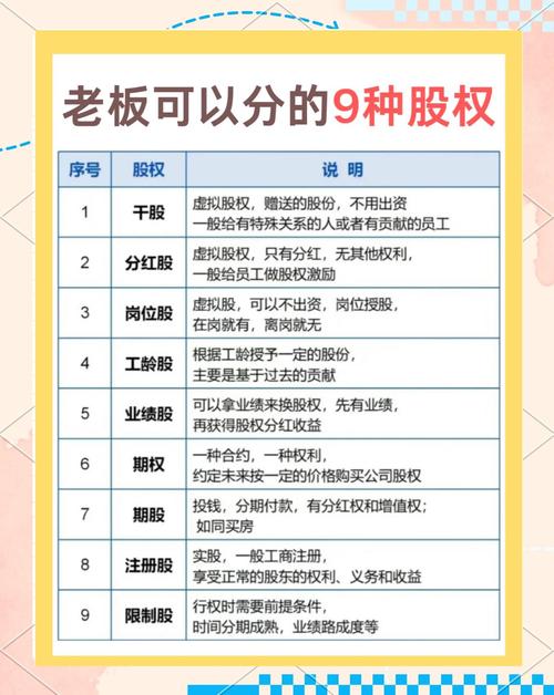 股权激励比例是多少_股权激励模式有哪些_股权激励解禁会大跌吗