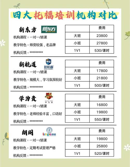 林芝托福雅思培训多少钱？5000-30000元不等