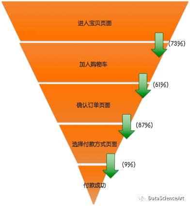 基础数据分析方法_统计指标的有_数据分析常用统计学指标