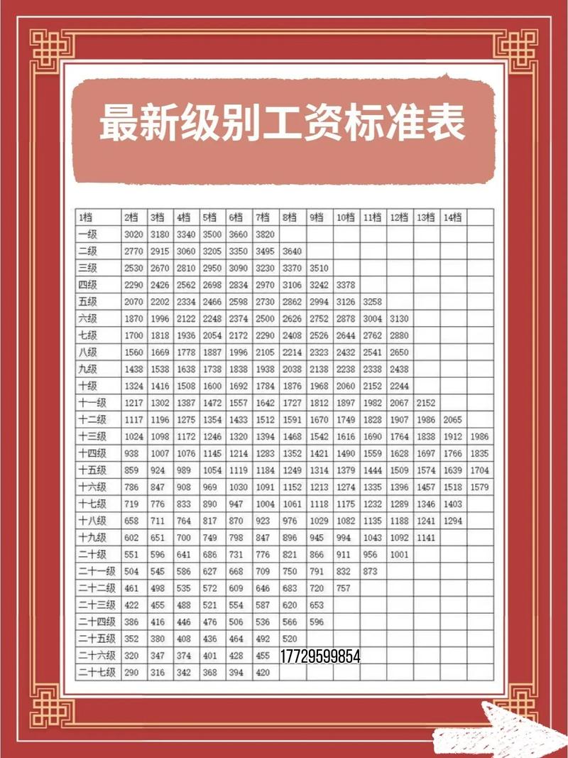 2016年甘肃事业单位涨工资最新调整消息及薪级工资标准