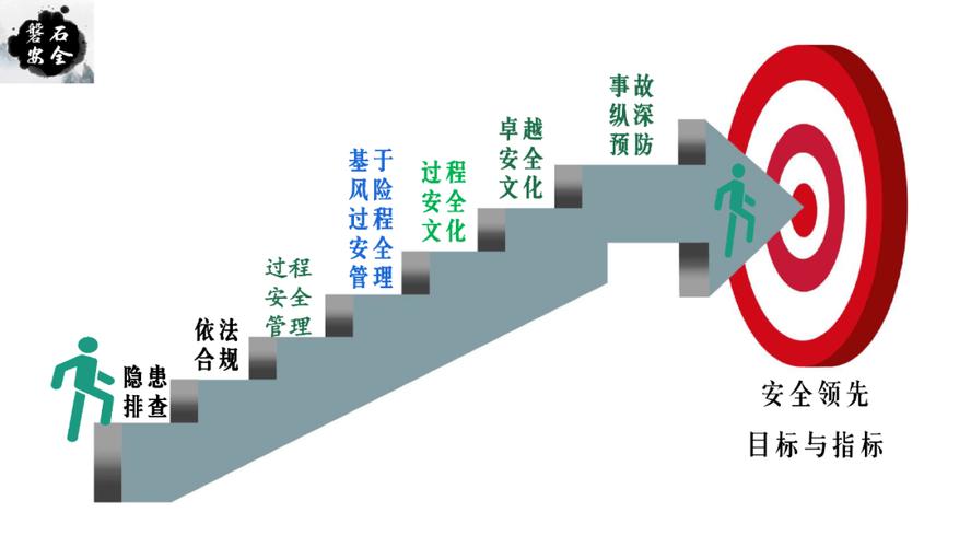 企业安全文化建设评价标准_安全文化建设重要性_安全文化建设现状及问题