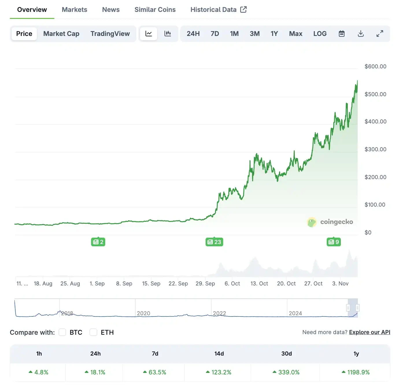 隐私币暴涨，ZEC等涨幅惊人，这波热度能持续吗？目标价多少？