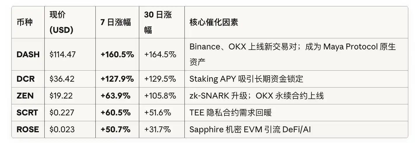 隐私币市场暴涨_etc币能涨到多少_加密朋克隐私追求