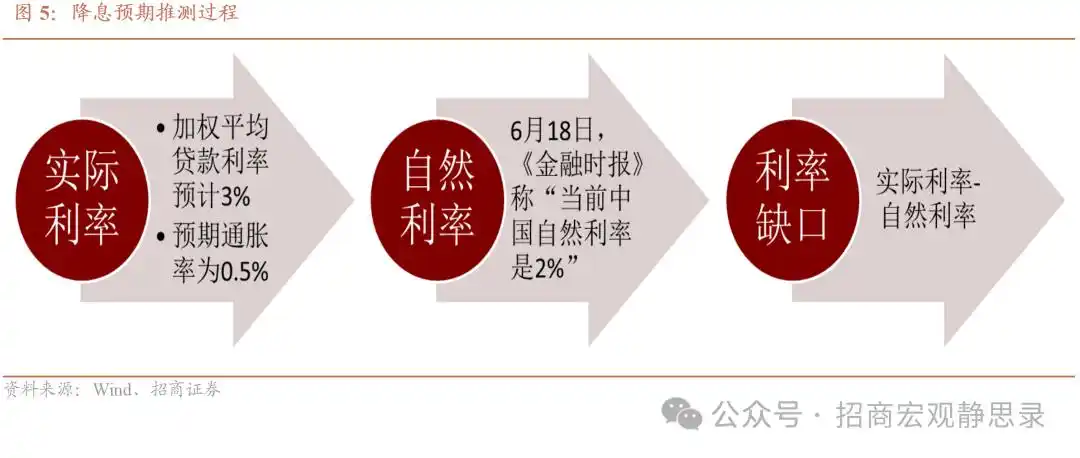 货币政策对宏观经济影响_支持性货币政策_实行稳健货币政策原因