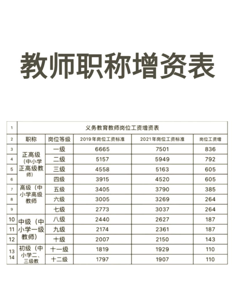 2016忻州市退休教师工资改革方案最新消息：大幅上涨