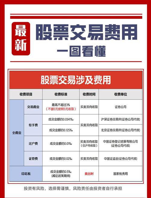 股票配资公司官网_股票配资费用构成_股票配资公司盈利模式