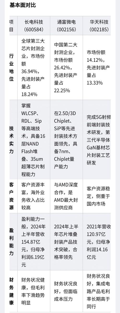 长电科技 通富微电 华天科技_积成电子股份有限公司怎么样