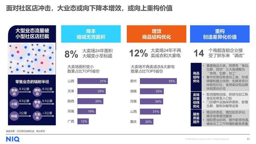 2025年中国商业十大趋势：政策驱动下的消费升级与市场变革