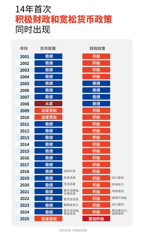 2024年货币政策转向适度宽松，背后原因你知道吗？