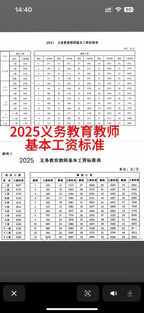 2026吉林教师涨工资最新消息，岗位薪级工资调整详情