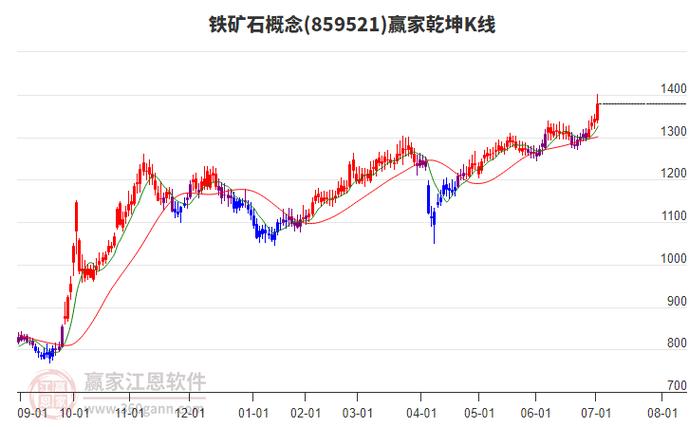 中国铁矿石价格指数是什么意思_CCIEE稀土指数_铁矿石协议价格涨幅预测