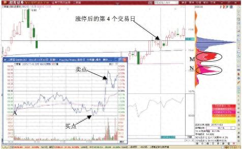 高价值成长型股票选择_股票池投资策略_分时图高抛低吸的奥秘