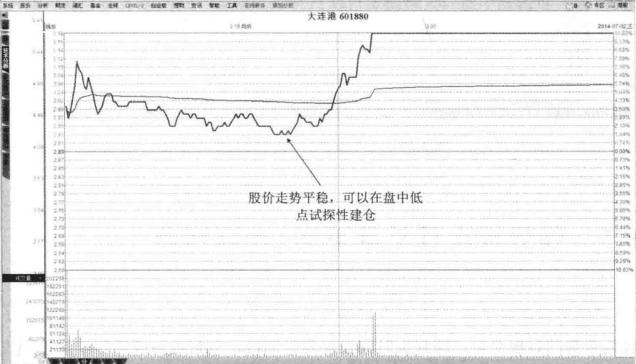 股票池投资策略_高价值成长型股票选择_分时图高抛低吸的奥秘