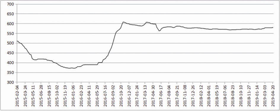 上证指数矿业板块指数下降_煤炭板块指数下跌_中国铁矿石价格指数是什么意思