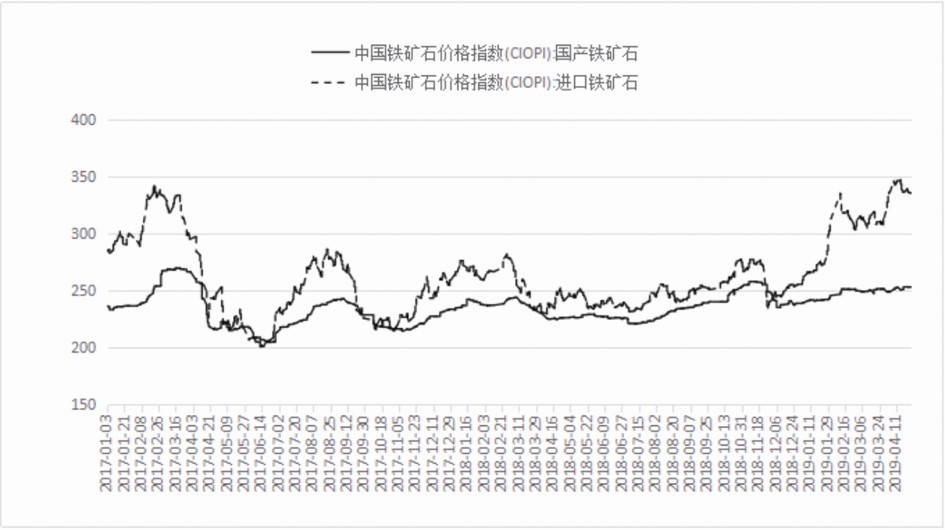 上证指数矿业板块指数下降_中国铁矿石价格指数是什么意思_煤炭板块指数下跌