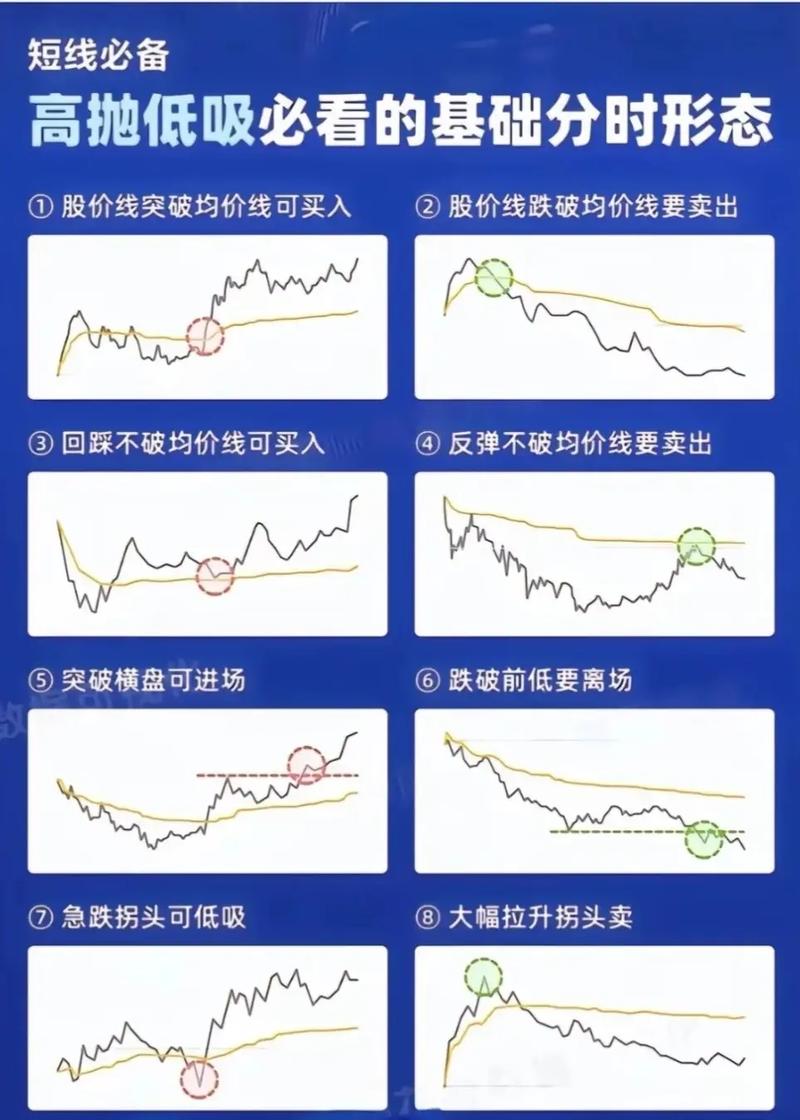 分时图高抛低吸的奥秘_分时图看盘法_分时图核心规则