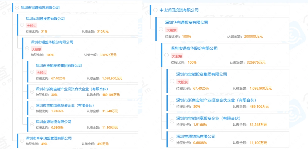 宝能集团增持南玻 A 股份，资金来源及持股情况曝光