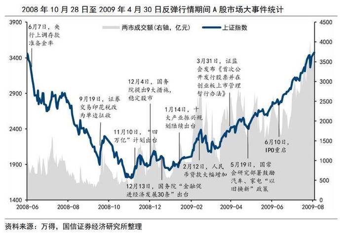 资本市场春节行情动向_科技赛道未来想象与现实落地_中国股票市场行情分析