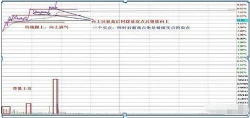 投资者盲目跟风行为_分时图高抛低吸的奥秘_股市投资心理