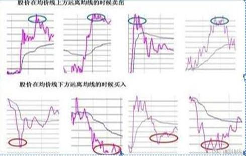 股市投资心理_投资者盲目跟风行为_分时图高抛低吸的奥秘