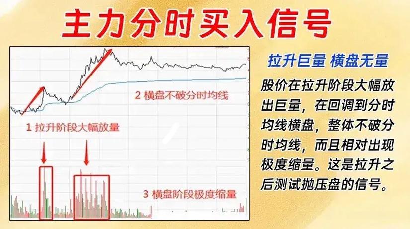 股市投资心理_分时图高抛低吸的奥秘_投资者盲目跟风行为